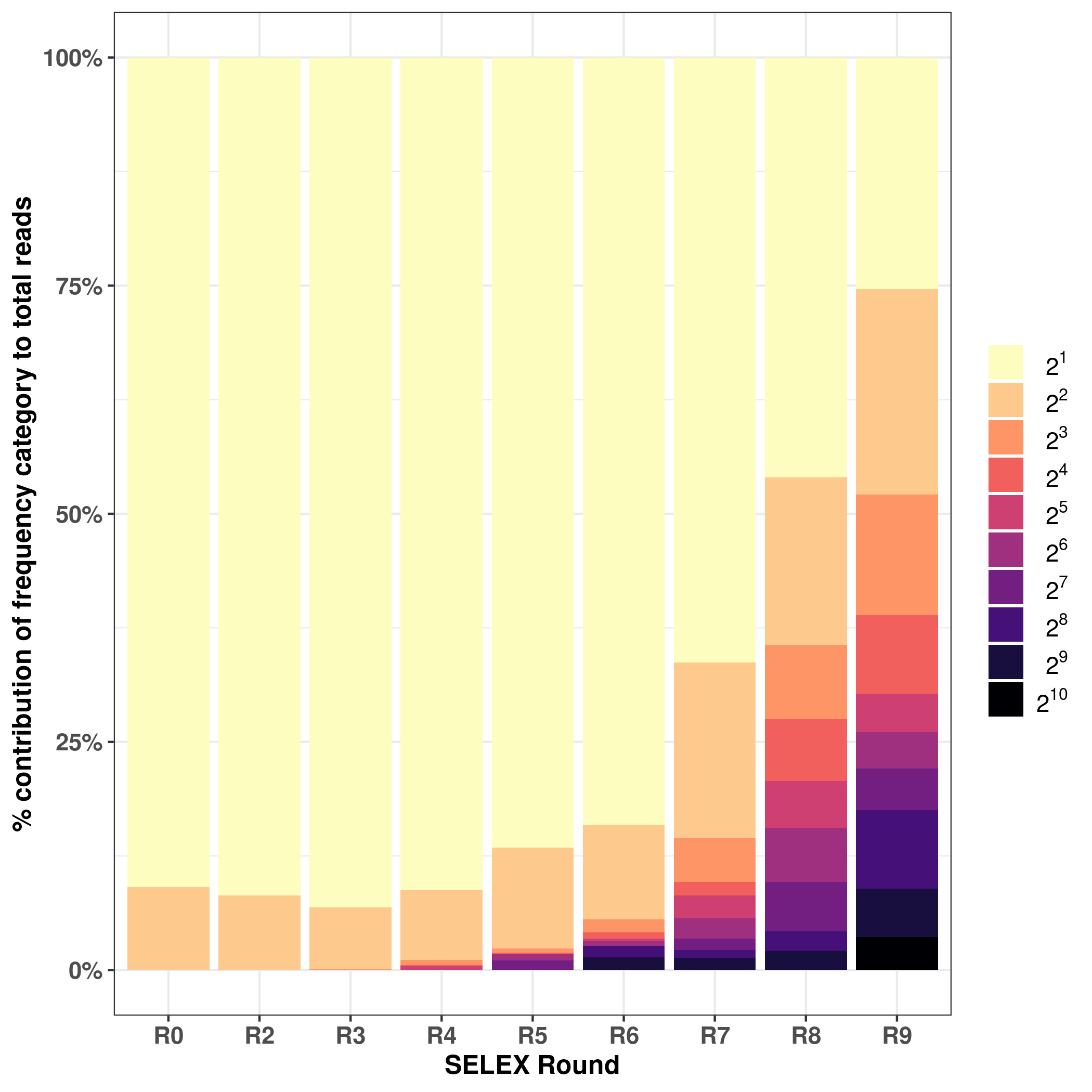 Screenshot of PDF selection